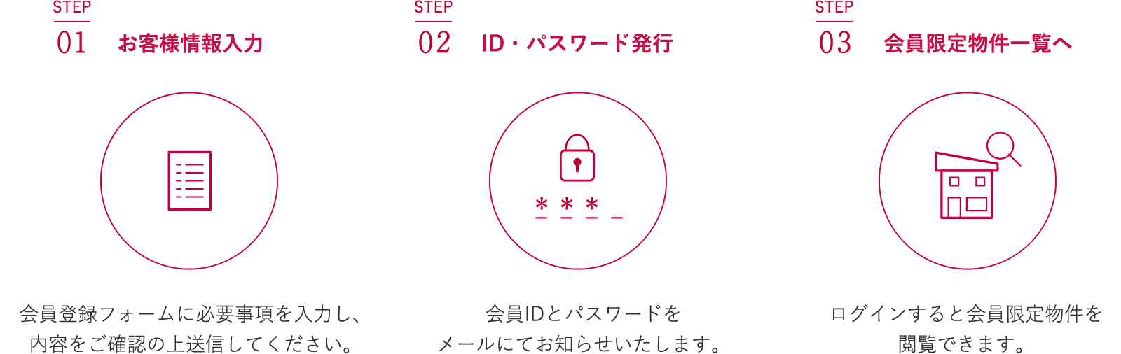 会員登録の流れ