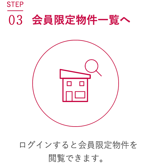 Step03 非公開物件一覧へ